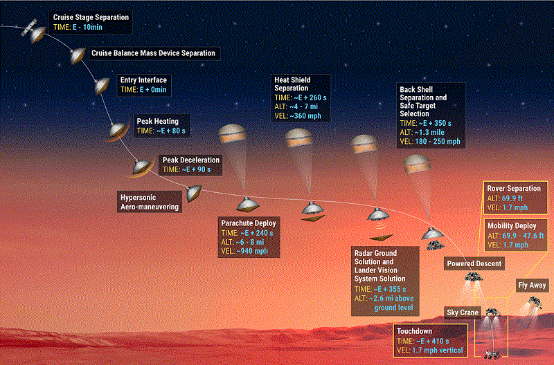 Illustrated descent of Martian rover Perseverance